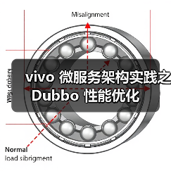 vivo 微服务架构实践之 Dubbo 性能优化（图4）