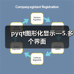 pyqt图形化显示—5.多个界面（图2）