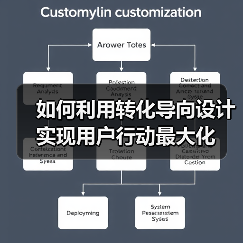 如何利用转化导向设计实现用户行动最大化（图3）