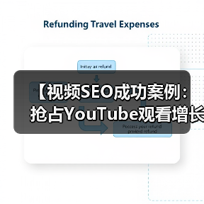 【视频SEO成功案例：抢占YouTube观看增长的秘密武器】（图2）